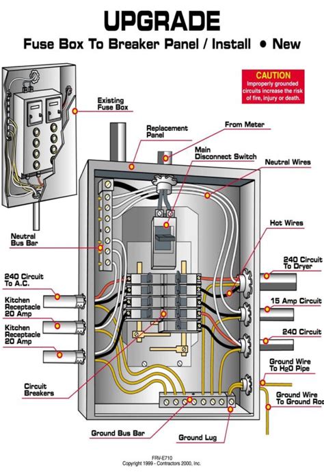 electrical box parts|electrical panel replacement parts.